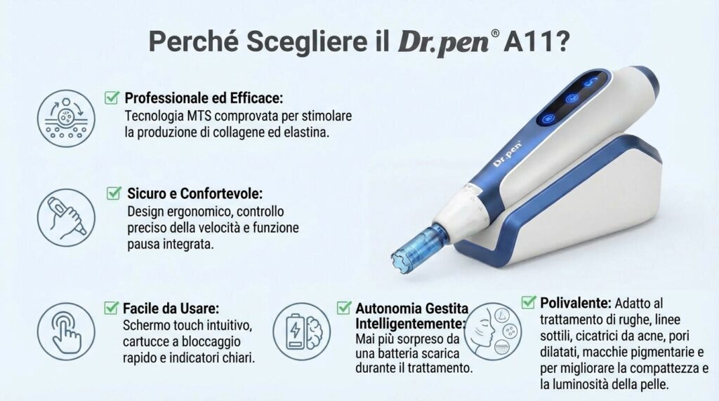 Perché scegliere il dottor Pen® A11?