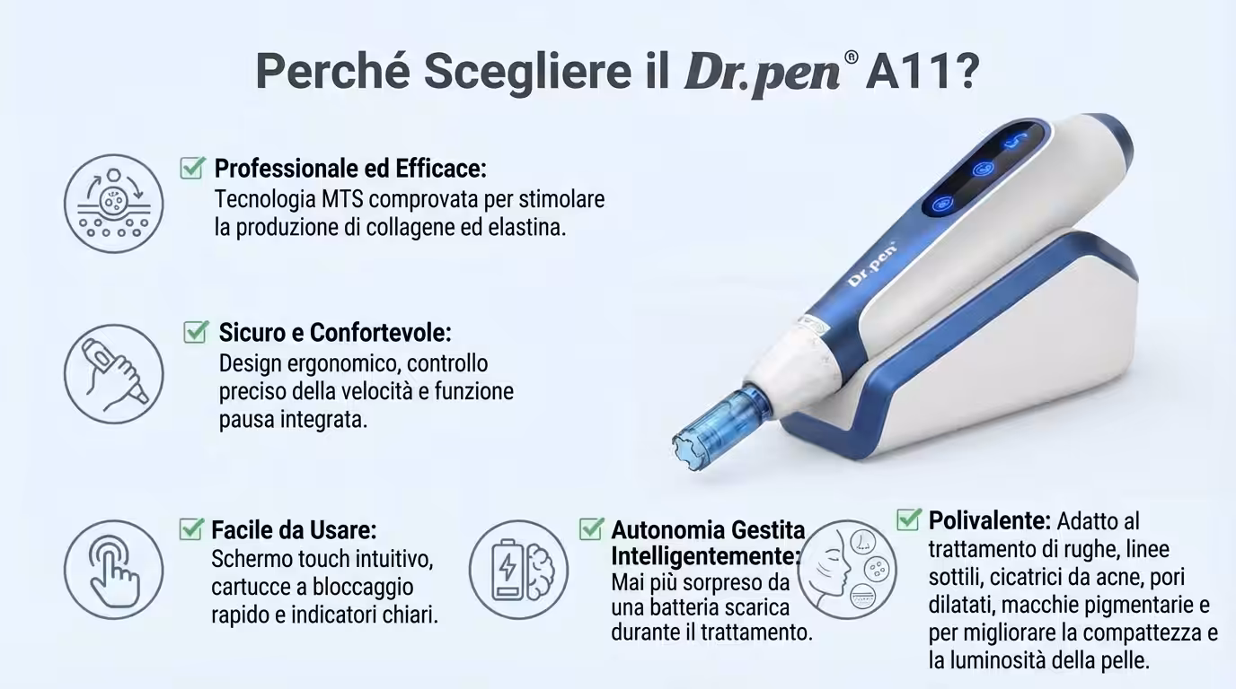 Perché Scegliere il DrPen A11